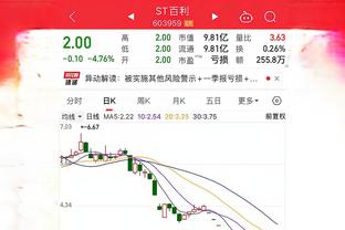 马克西谈哈登申请交易：他是职业球员 他做事是有原因的